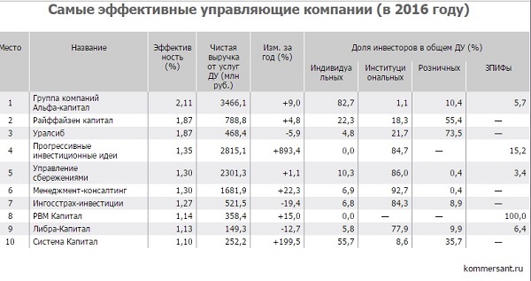 Коммерсант_самые_эффективные_в текст.jpg Коммерсант_самые_эффективные_в текст.jpg
